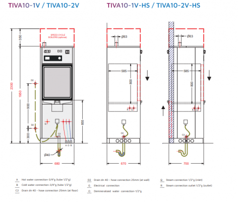 Bản vẽ máy rửa khử khuẩn Tuttnauer Tiva 10-V